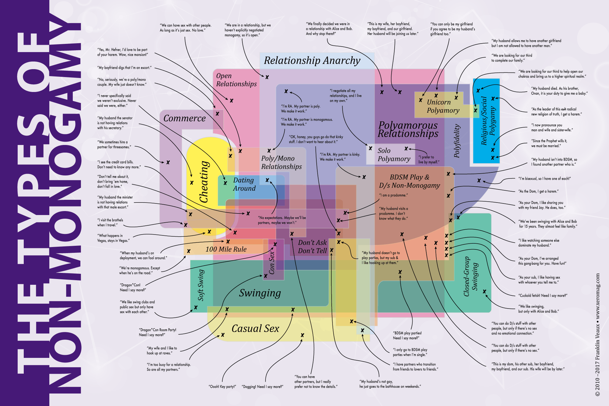 Illustrated Guide